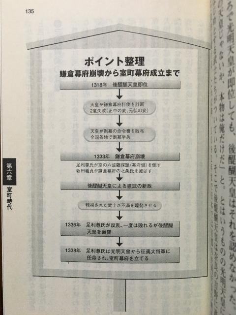 「読むだけすっきりわかる日本史」の中身