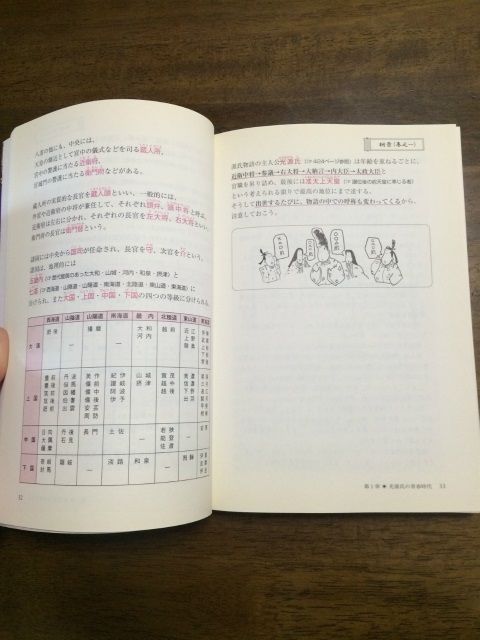 源氏物語が面白いほどわかる本
